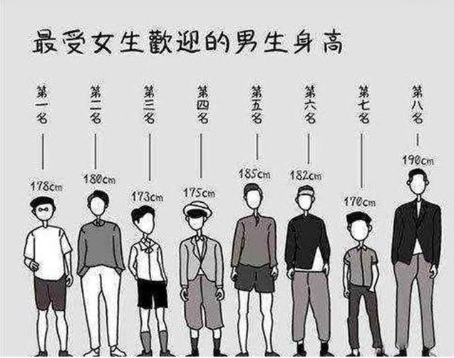 男生身高多少算矮,身高多少才不算矮