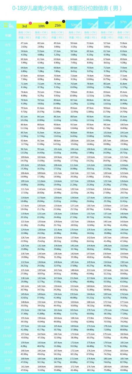 女生的正常身高1米65体重最佳在什么范围