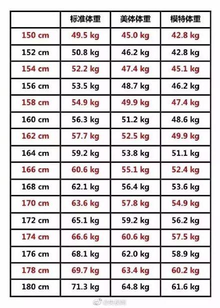 人的正常体重标准表0至18岁男女孩标准身高表