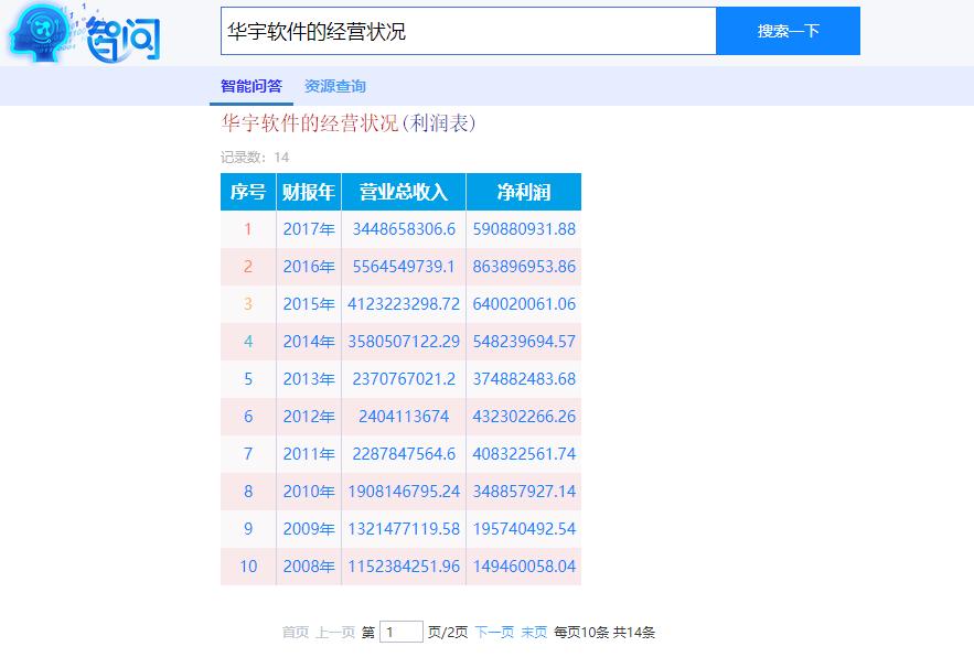 国产BI软件国内有哪些低调但很有技术含量的BI产品