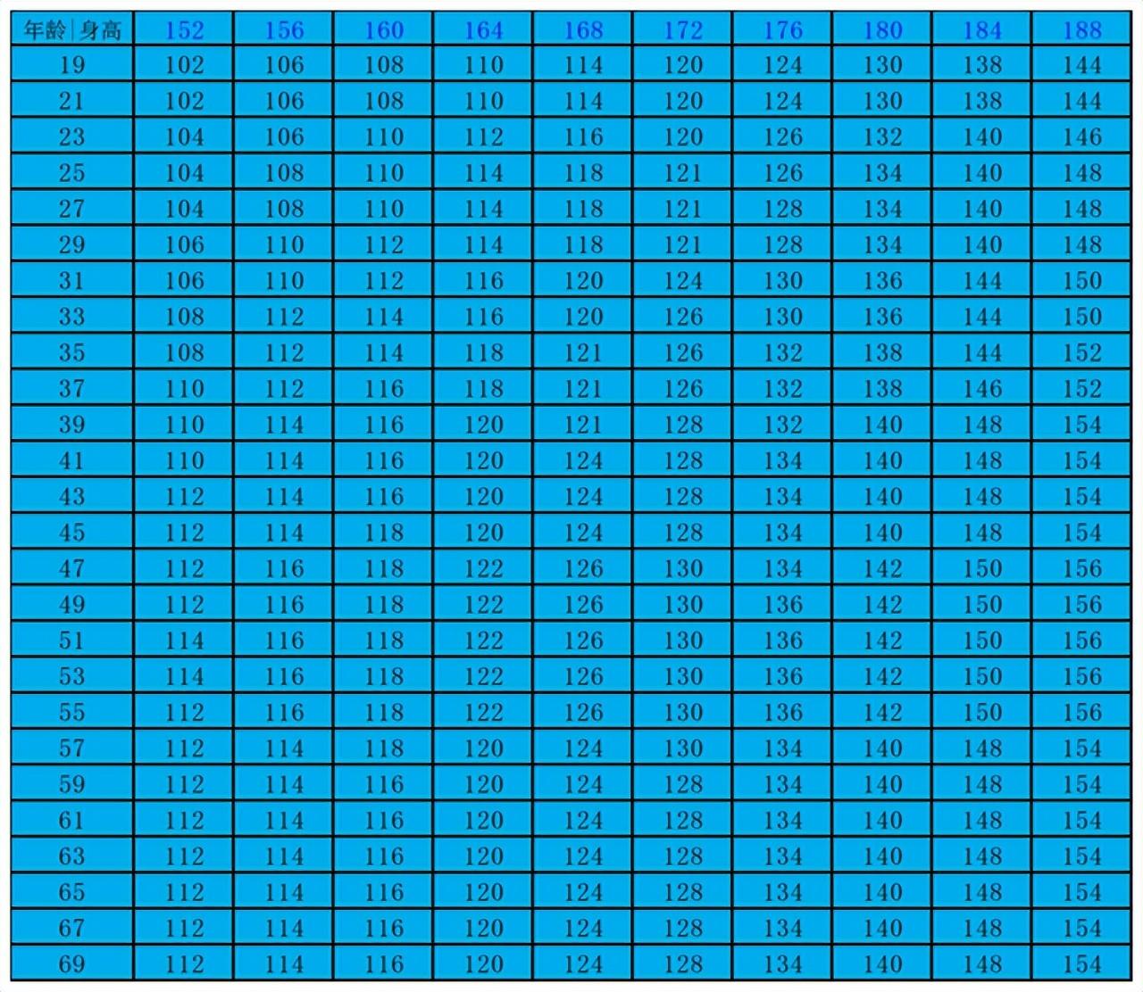 男生肥胖标准对照表一米八三的男生175斤是属于微胖吗
