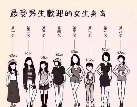 女性最受欢迎身高排行表小个子的女生受欢迎吗