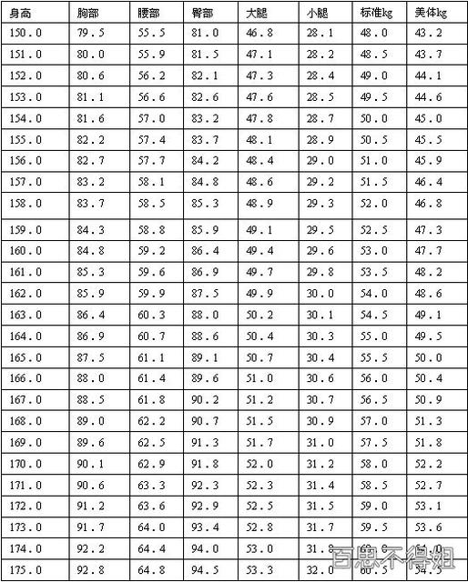 女性标准身高和体重对照表,中骨架身高160的女生体重多少斤比较合适