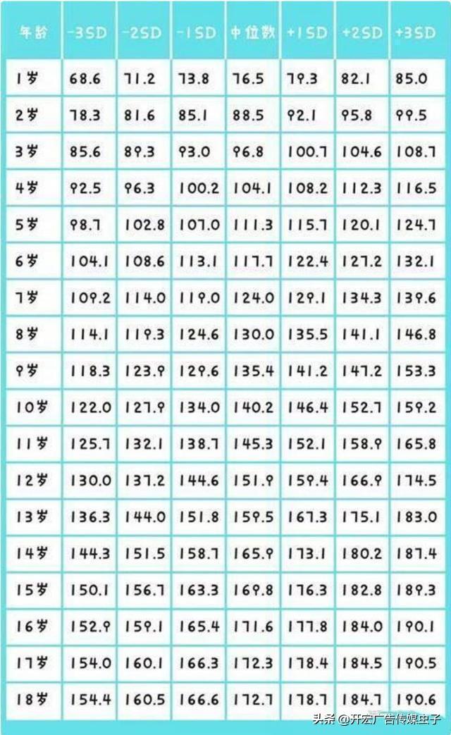 16岁女孩正常身高和体重16岁男孩正常身高标准