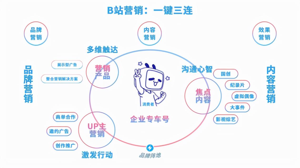 免费b站推广网站在线B站的推广视频为什么总是审核不通过