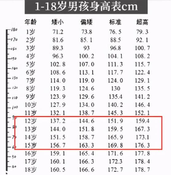 女生长多高才算标准身高,两种女人都一米六五