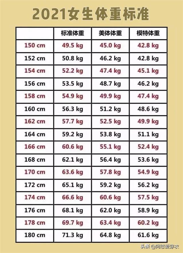 女生身高体重标准对照表女孩标准身高体重