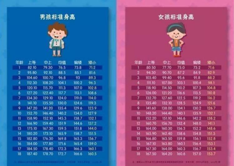 男孩正常身高,两岁半男宝体重26斤