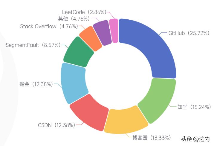 男生最喜欢女生叫他什么知乎,是单纯的打工妹还是另有其他