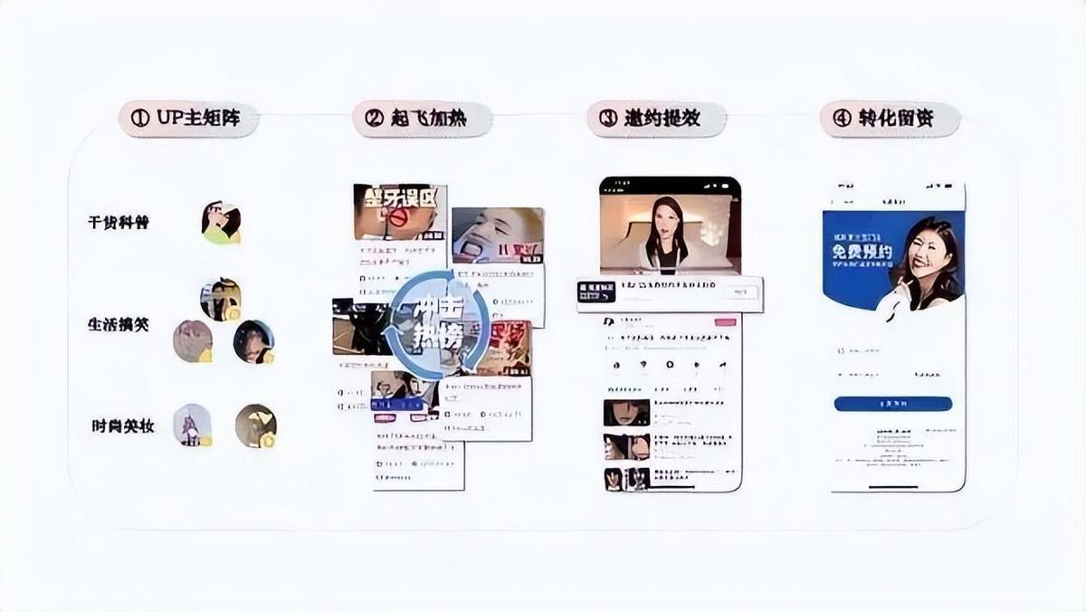 免费b站推广网站无需下载,有哪些比较好的APP