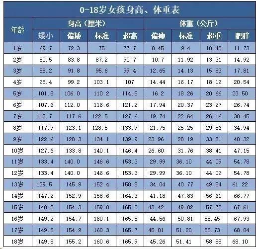 男生最喜欢女生的身高体重排行榜该不该向男朋友坦白真实身高