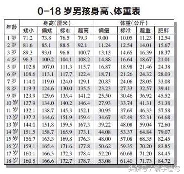 最受女生欢迎的男生身高体重,哪些明星的真实身高