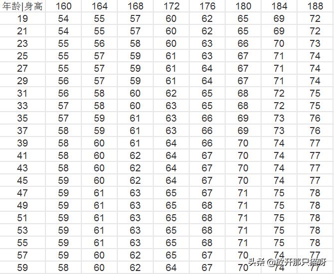 男生最喜欢的女生身高与体重关系已婚男人是喜欢丰满的女人还是瘦瘦的女人