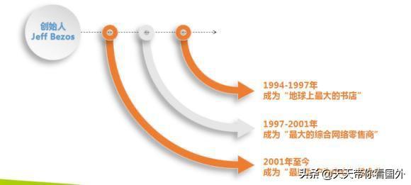 新手小白可以做跨境电商运营吗,小白入行亚马逊运营，如何快速做到月入过万
