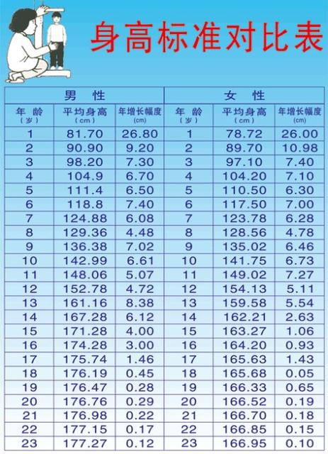 骨龄与身高对照表12岁男孩怎么判断骨龄