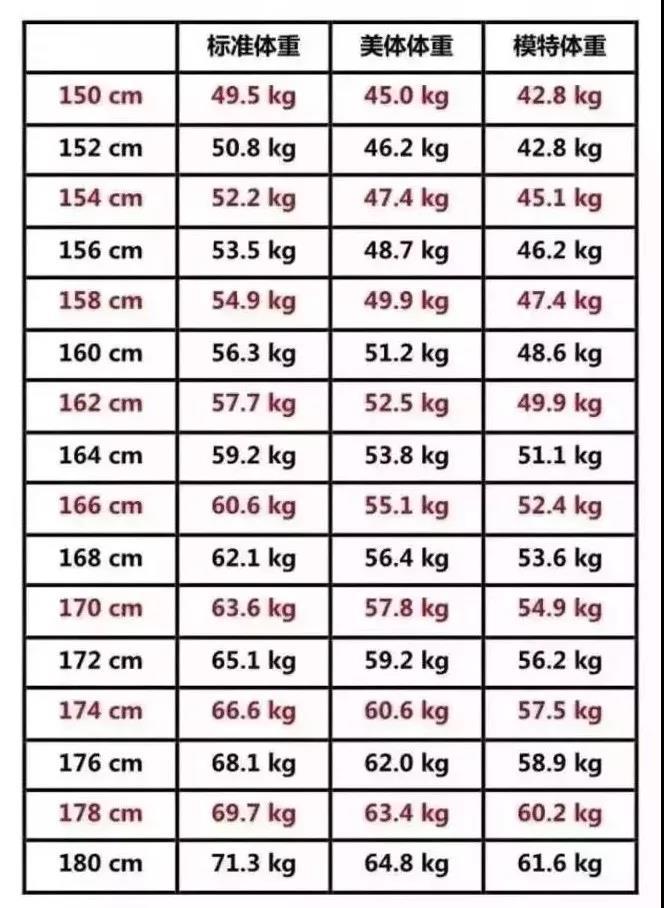 男孩正常身高体重标准表两岁男宝宝身高体重表