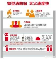 燃气公司站长是什么级别,新推广的微型消防站是什么