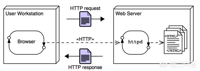 网站搭建需要什么技术,世界领先的技术有哪些