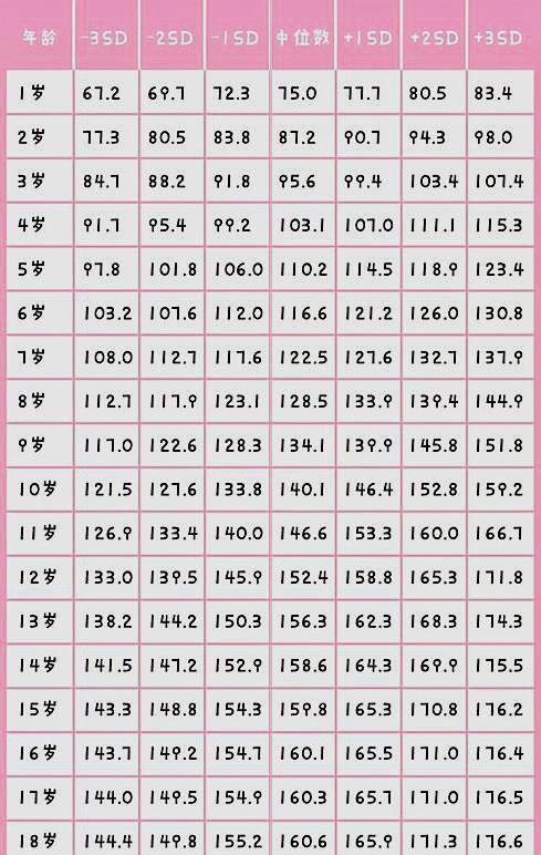 男生的身高体重对应表男生当兵体重限制多少
