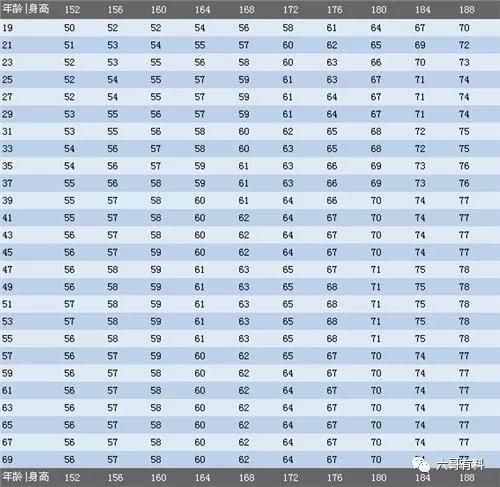 男人身高多少才算正常男生净身高167正常吗