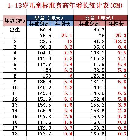 男生正常体重身高标准年龄男生各年龄段标准身材