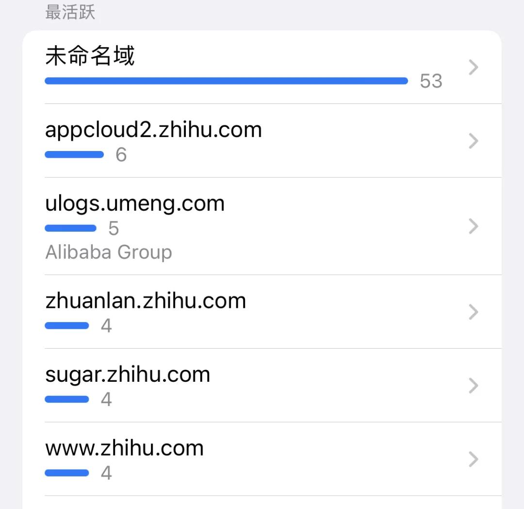 知乎上怎么看谁访问过你,约翰逊访问法国踩桌子并让马克龙擦鞋引发风波