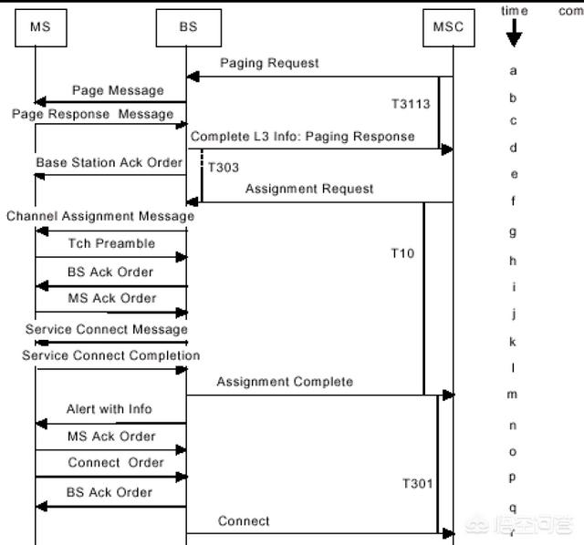 适用于广大区域确定点的绝对位置,ip定位的原理是什么