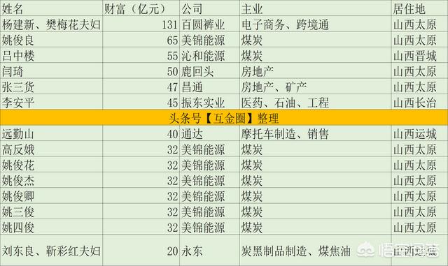 海南跨境电商公司有哪些优惠政策,山西首富是谁,有怎样的发家历程
