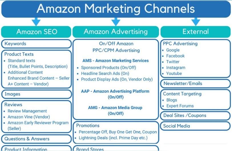 亚马逊全球开店入口亚马逊平原流经哪里