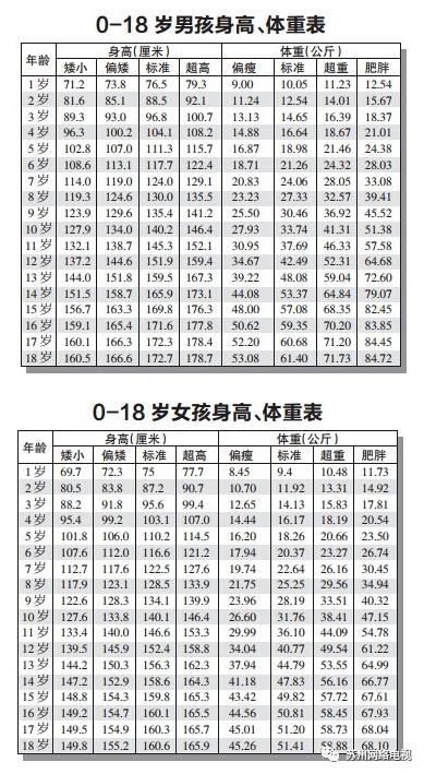 男生的标准体重和身高表怎么算,17米男子标准体重是多少