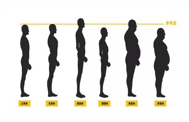 男生的身高体重标准对照表八岁的女孩子多高才算正常