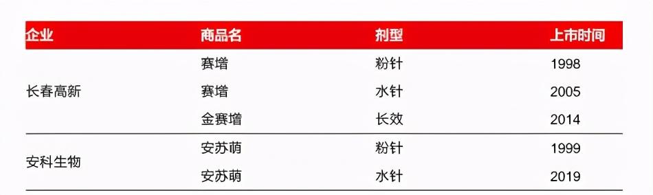 打生长激素20年后的人的感受打生长因子靠谱吗