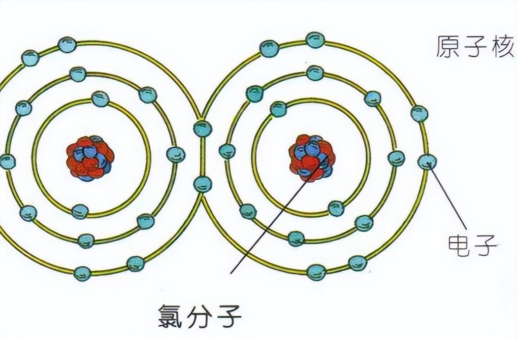 氯怎么读氯氮这两个字拼音读什么