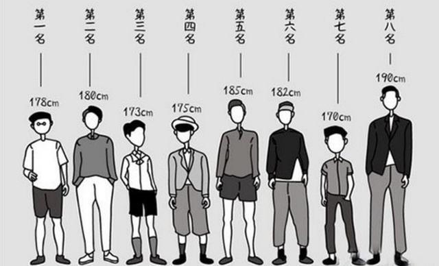 为什么女人都喜欢个子高的男人,为什么大多数男生都喜欢腿长的女生