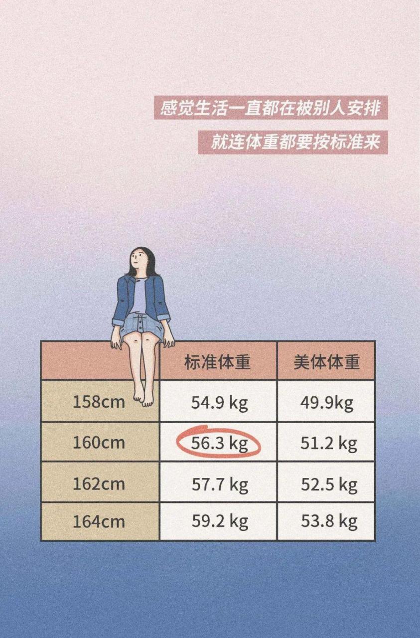 女生的标准体重怎么算当兵标准体重计算公式