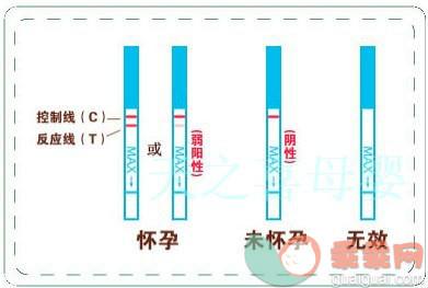 验孕棒一深一浅是怀孕了吗,连续3天的验孕棒都是一深一浅是怀孕了吗