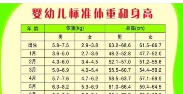 孩子身高体重对照表,6周岁女童身高体重对照表