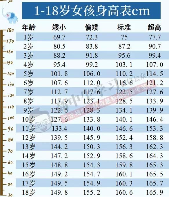 幼儿体重身高标准表2021辅警身高体重标准表