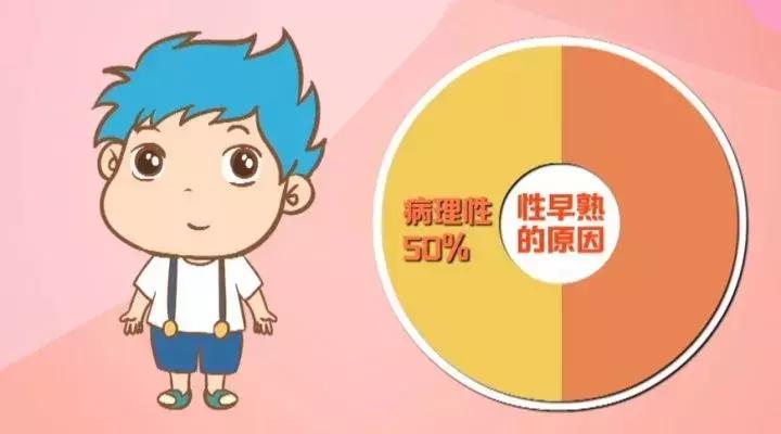 男孩子会性早熟吗男孩什么时候猛长身高