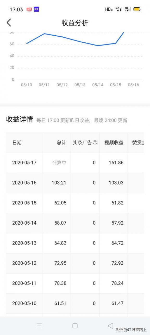 西瓜视频怎么过新手期,做自媒体还是新手期，现处于迷茫期要怎么解决