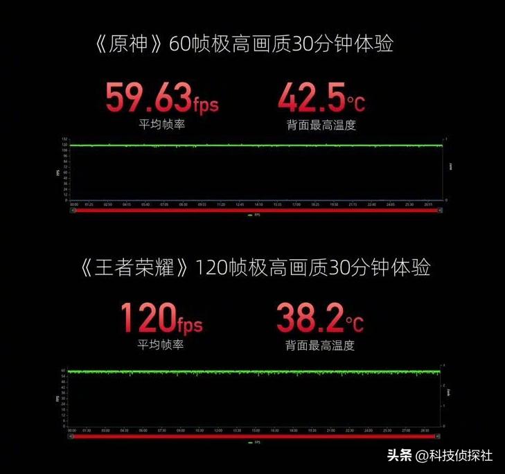 手机b站60帧视频掉帧lol为什么帧数限制60