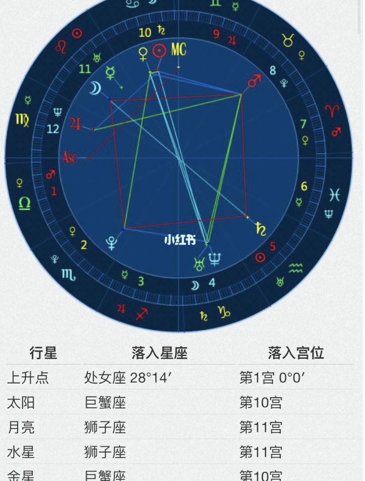 测测星盘官网,在线星盘哪个带解释解星盘或者最全的