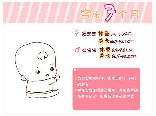 小孩生长发育表10岁正常骨龄多少