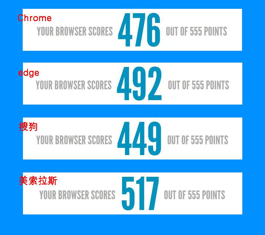 可以看国外的浏览器哪个手机浏览器可以进行整个页面的完整翻译