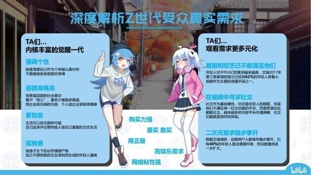 b站新人视频怎么推广b站怎么发视频才有流量