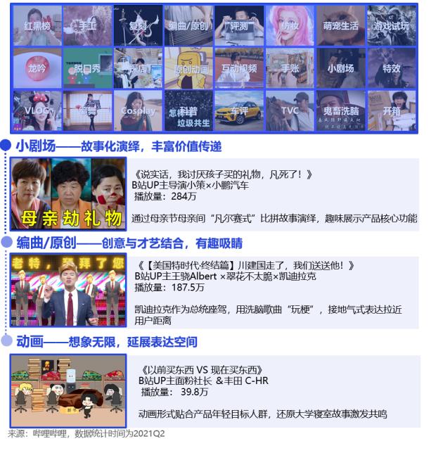 b站推广入口在哪有什么下班可以做的副业兼职