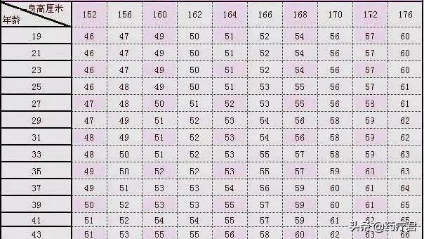 肥胖的判断标准,身高175米体重多少斤标准