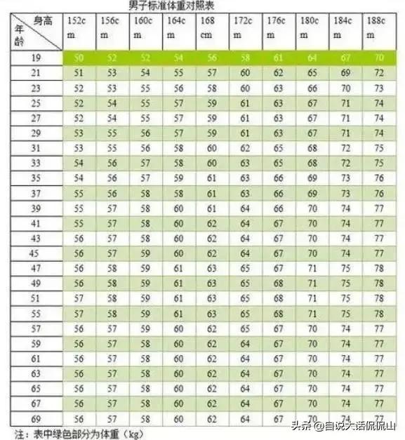 男生身高对应女生身高对照表,14周岁男孩身高对照表