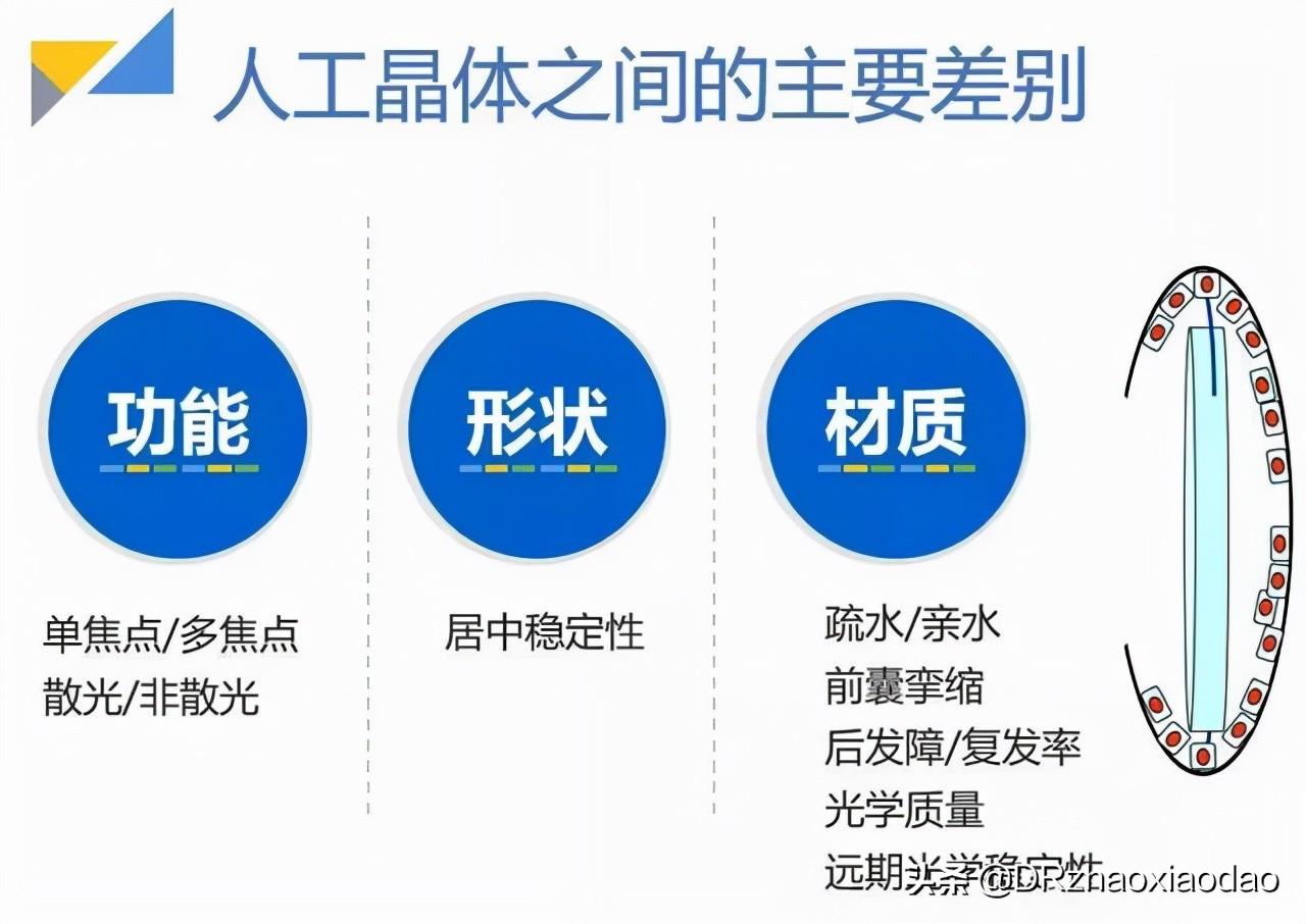 人工晶体费用要多少钱白内障所用晶体怎么报销