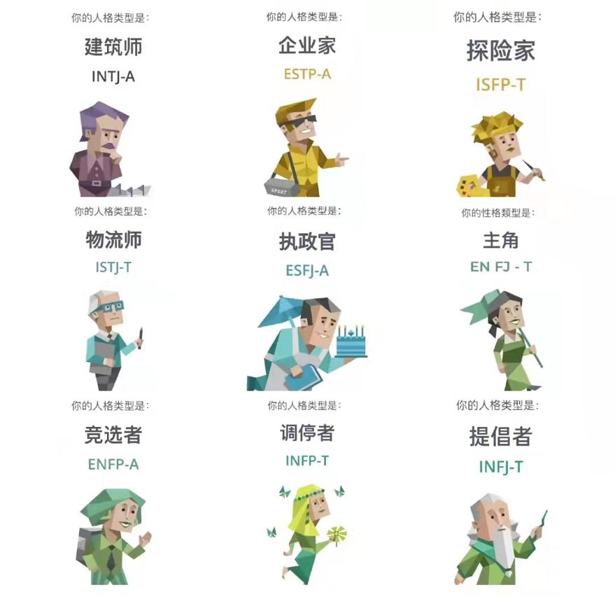 测mbti人格免费测你是什么性格适合什么类型的工作